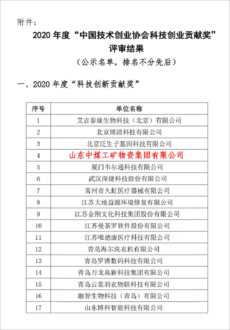Congratulations To China Coal Group For Being Named The 2020 Shandong Province Leader Enterprise